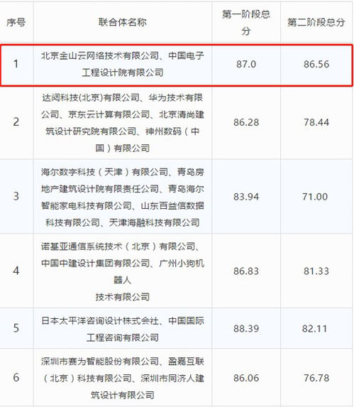 大智慧中的阶段排行功能使用问题？