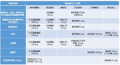 抗感冒药市场调查方案模板(感冒药市场调查方案设计)