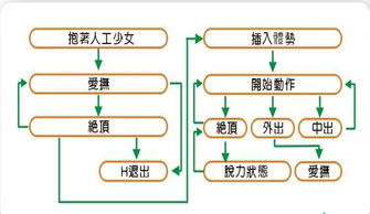 人工少女3體位修改器(WOW病毒肆虐全服 這些嚇人bug你知道幾個？)