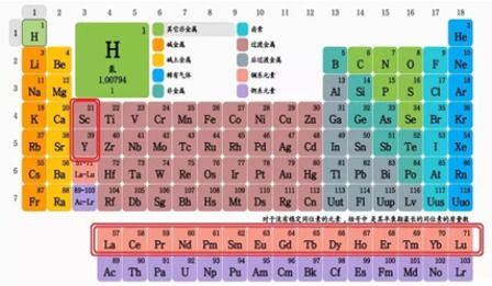 元素周期表手绘高中 搜狗图片搜索