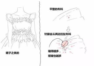 动漫绘画素材 攻略各种裙褶和蕾丝花边 