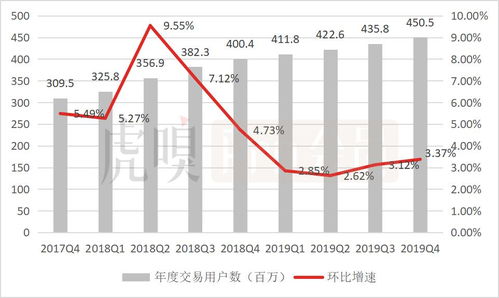 美团没有生态