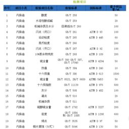 东莞市汽柴油检测,各类油品牌号鉴定公司