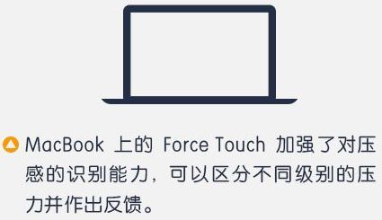 一文看懂3D Touch 压力感应控技术