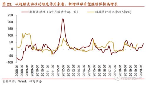 股市中常说某股票流动性好，是什么意思