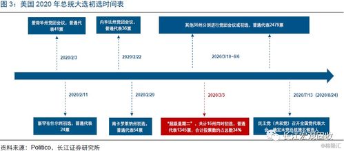 美国总统选举流程 ？ 需要多少票呢可以通过 ？