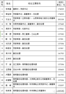 国企员工的薪资水平如何？