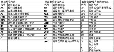 弱电系统制图一般规范和标准 