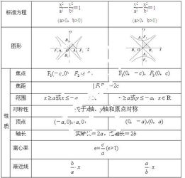 双曲线的实轴和虚轴分别指什么-第3张图片