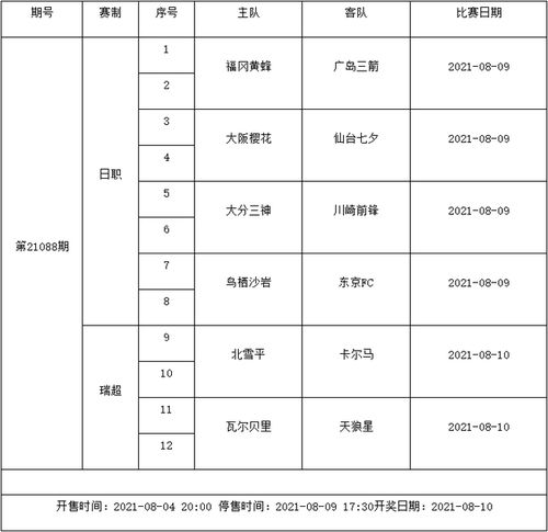 2012足球赛程赛果表