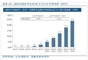 全球比特币算力大会,鱼池F2Pool是如何成为中国最大的比特币矿池 全球比特币算力大会,鱼池F2Pool是如何成为中国最大的比特币矿池 快讯