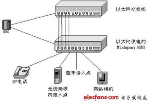 以太网是什么意思,ethernet是什么意思？