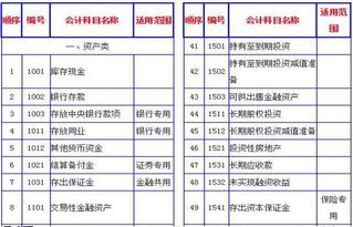 北京建筑施工定额要求两税一费是施工产值的3.29%，而财务部门却为何交3.3%?