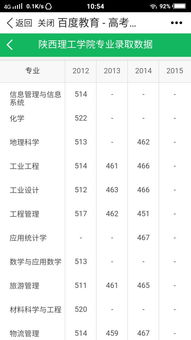 我想问个关于MFG和EXP代表的意思