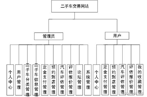 停车场车辆管理系统论文c语言,用c语言编写一个课程设计,题目是《车辆租凭管理系统》。