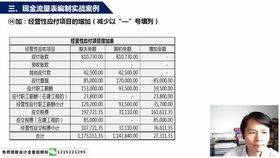 股东投入资金进入企业业务，会计分录要怎么写