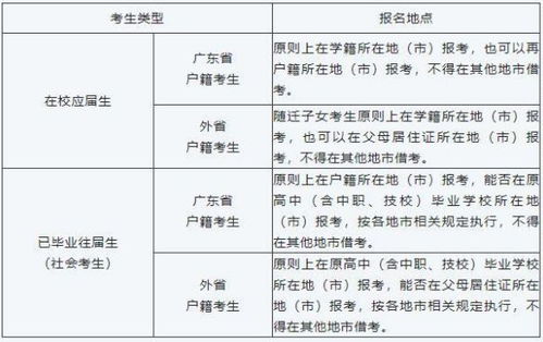 2023单招报名入口,2023年2月21日到28日报名！湖南省高职单招通知发布