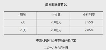 央行逆回购到期在哪查询？