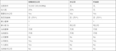 越南开公司程序请问在越南开个公司程序如何