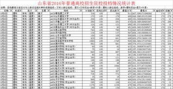 山东省有专科的本科院校有哪些？山东最好的专科大学排名前十