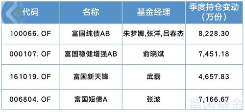 富国基金现在靠谱吗