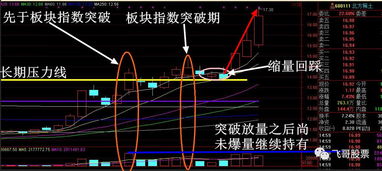 601700目标价多少？