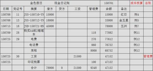 建筑企业，预缴的附加税怎么记账？以及当月怎么计提