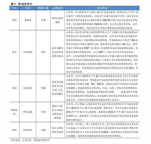 狗狗币价格走势,狗币价格飙升:数字货币的兴起 狗狗币价格走势,狗币价格飙升:数字货币的兴起 行情