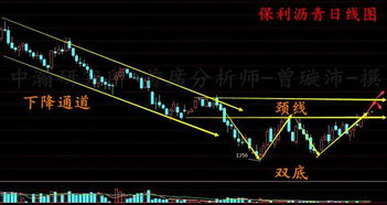 股票软件中空头多头是如何界定的