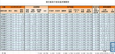 银行A股和H 股的年度报告有什么区别？用财务分析法分析银行的效率时应该用哪个年度报告