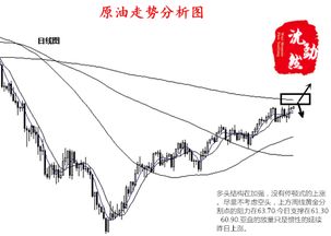 怎样做日内波段，几天的波段，几周的波段也怎样做？