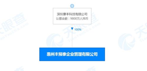 2022年一月二号公司挂牌好不好？