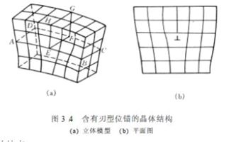 钢的碳含量越低，塑型韧性越好，强度硬性变化规律是什么？