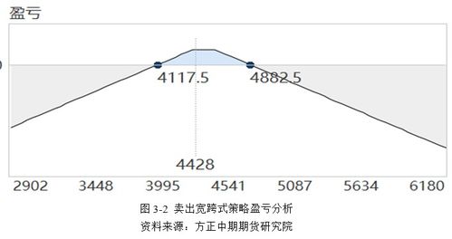 期权和期货是零和博弈,期权交易:权利的选择 期权和期货是零和博弈,期权交易:权利的选择 词条