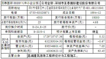 为什么有的新股发行除了股票代码，还有专门的“申购代码”？