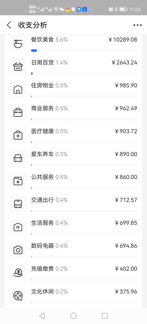 支付宝年度账单包括微信吗