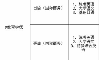 报关与国际货运专业专升本