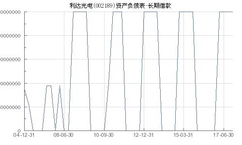 002189利达光电这只股票怎么样?