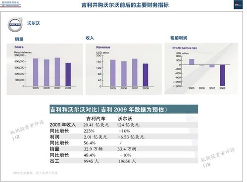 吉利收购沃尔沃:经典杠杆收购IIR案例,沃尔沃汽车是什么？-第1张图片