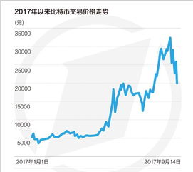 比特币中国 2012年,2012年进入比特币的是不是都发财了