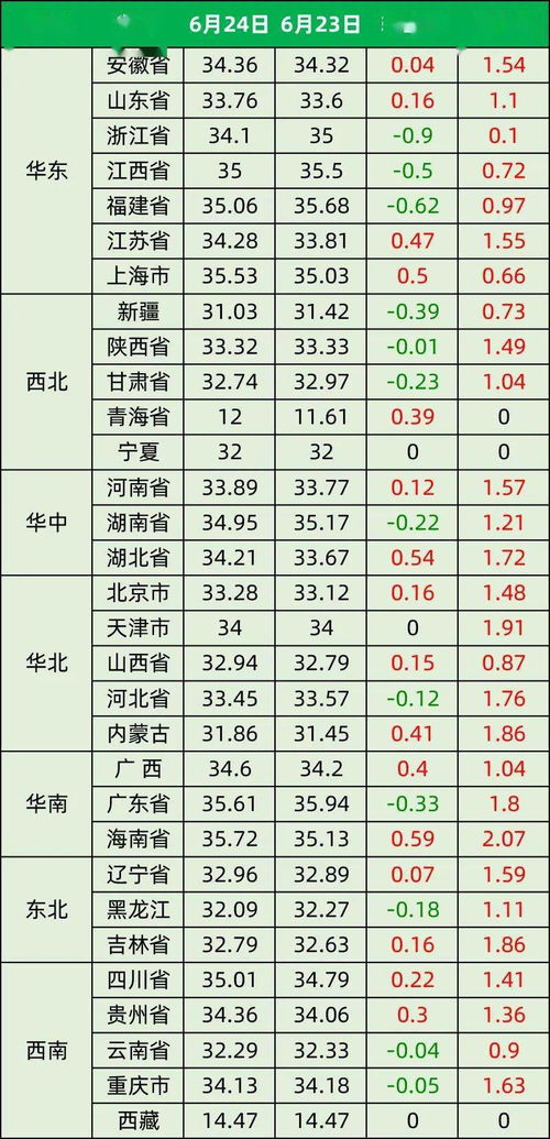 202520年2月黄道吉日一览表