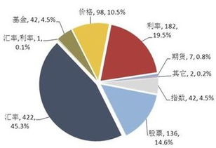 理财产品有哪些种类