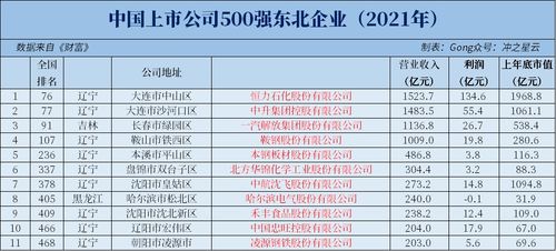 上市公司的股份数是怎么计算的