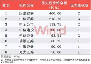 某企业发行面值100元，年股息率为14%的优先股股票，筹资费率为3%计算优先股的资金成本。