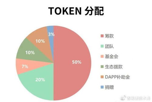 V神属于什么级别,V神属于什么级别? V神属于什么级别,V神属于什么级别? 行情