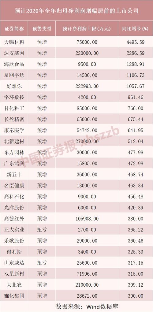 图解长江材料年报第四季度单季净利润同比减4659