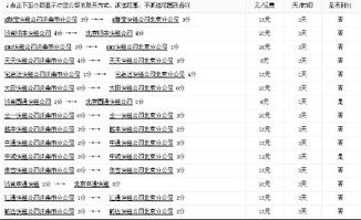 全国各地寄快递价格表（山东到全国各地的快递收费标准） 第1张