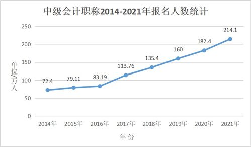 财务会计中管理人员放弃股票期权怎样处理?