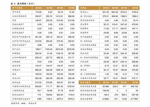 2020年本科线分数线(图1)