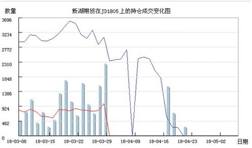 和讯期货数据